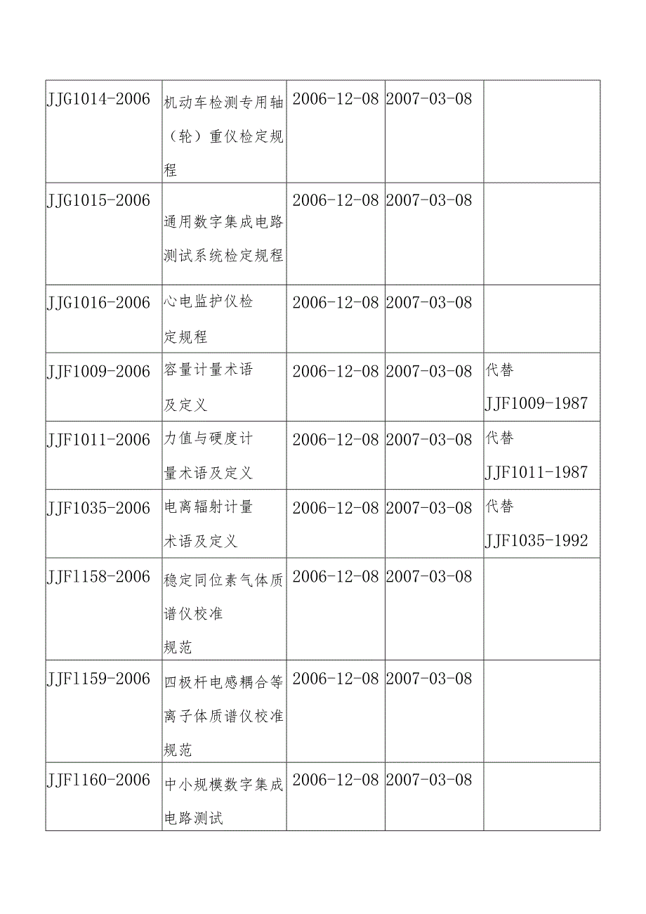 国家质量监督检验检疫总局公告关于批准标准维氏硬....docx_第3页