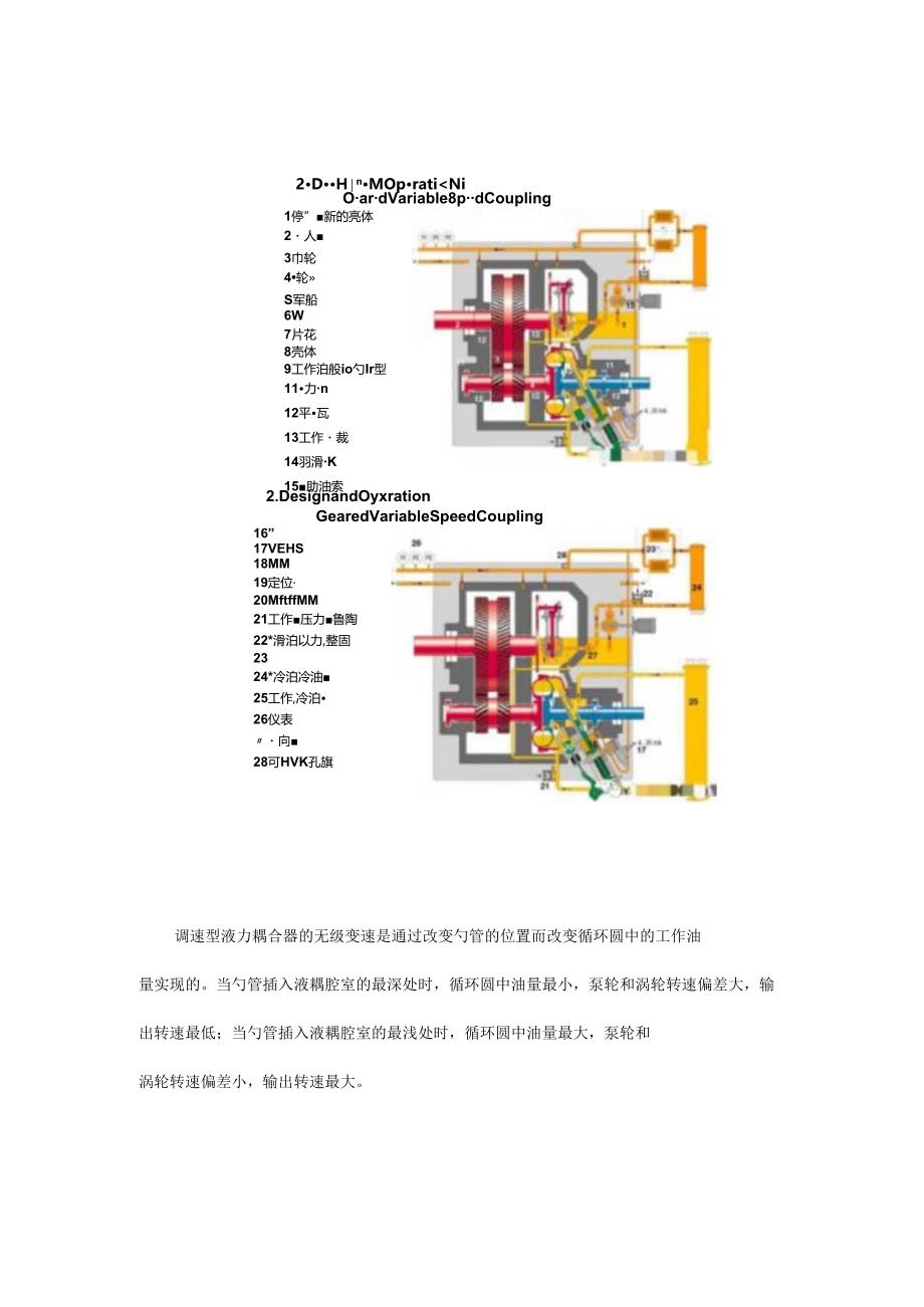 液力耦合器原理及油路流程详解.docx_第2页