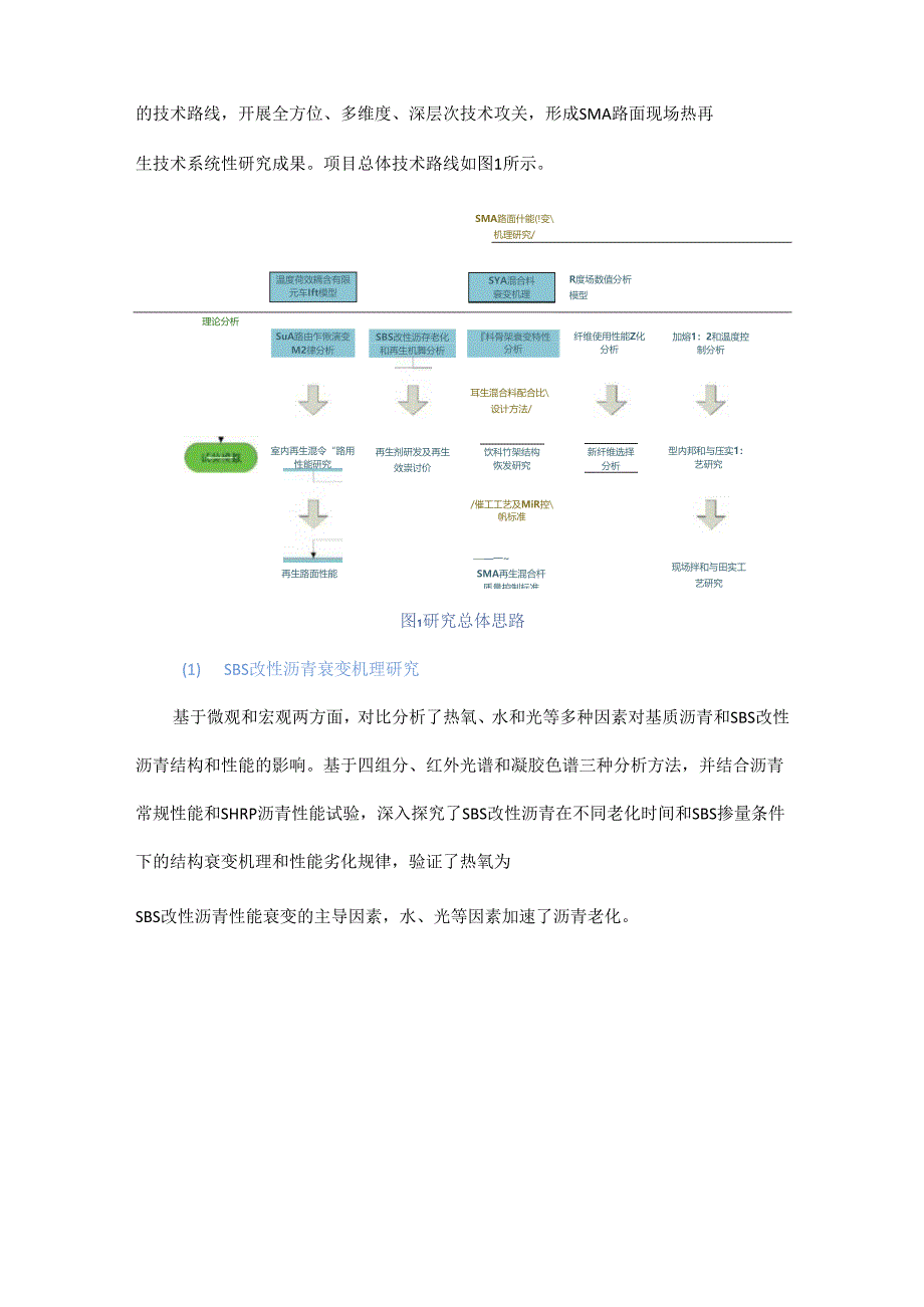 沥青路面高效就地热再生技术研究.docx_第3页