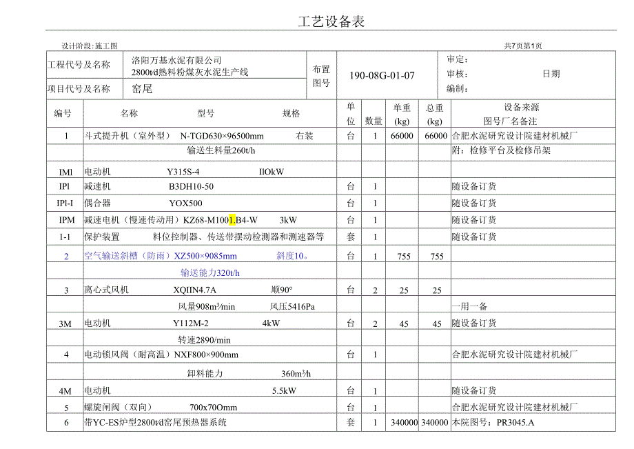 洛阳万基水泥2800td新型干法熟料生产— 窑尾设备表.docx_第1页