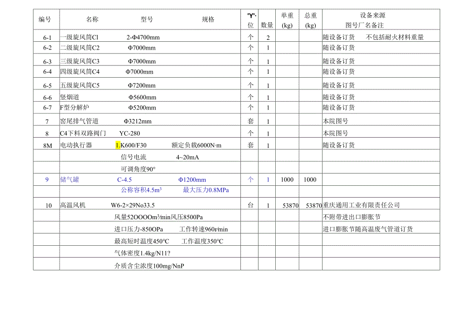 洛阳万基水泥2800td新型干法熟料生产— 窑尾设备表.docx_第2页