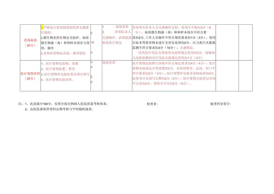 11.检验科医院感染质量管理评价标准.docx_第2页