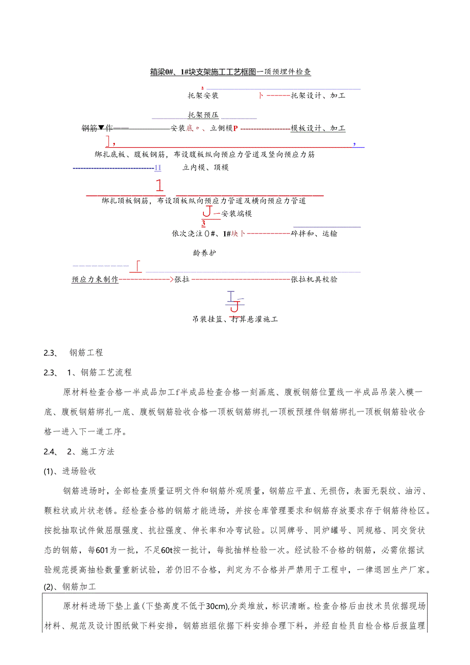 0#块施工技术交底补充事项.docx_第3页