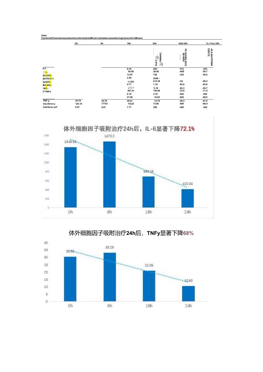 【典型病例】体外细胞因子吸附治疗CAR-T相关的重度细胞因子释放综合征.docx_第2页