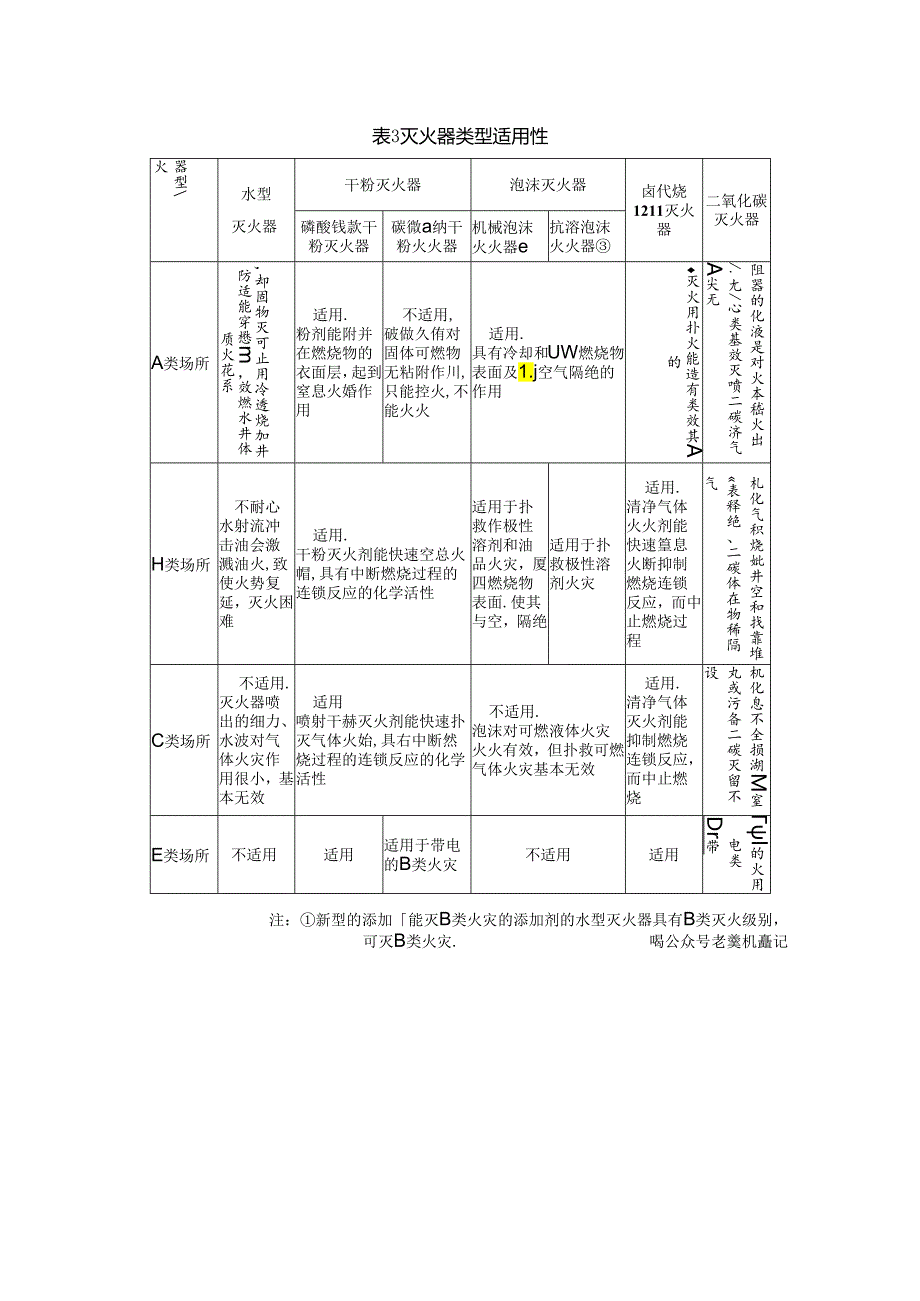 消防灭火器的配置.docx_第3页