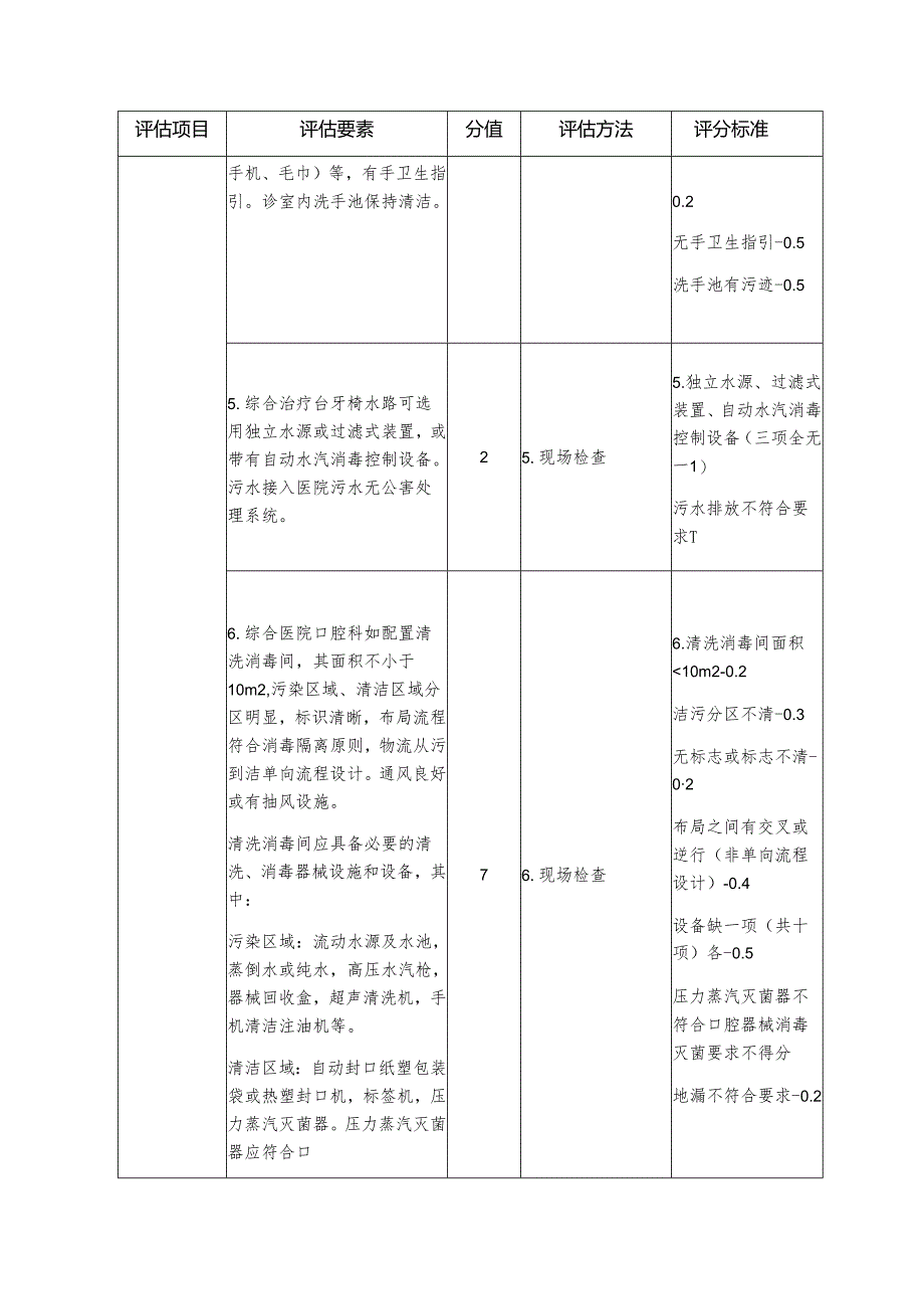 医院重点科室院感管理质量评估细则—口腔科.docx_第2页