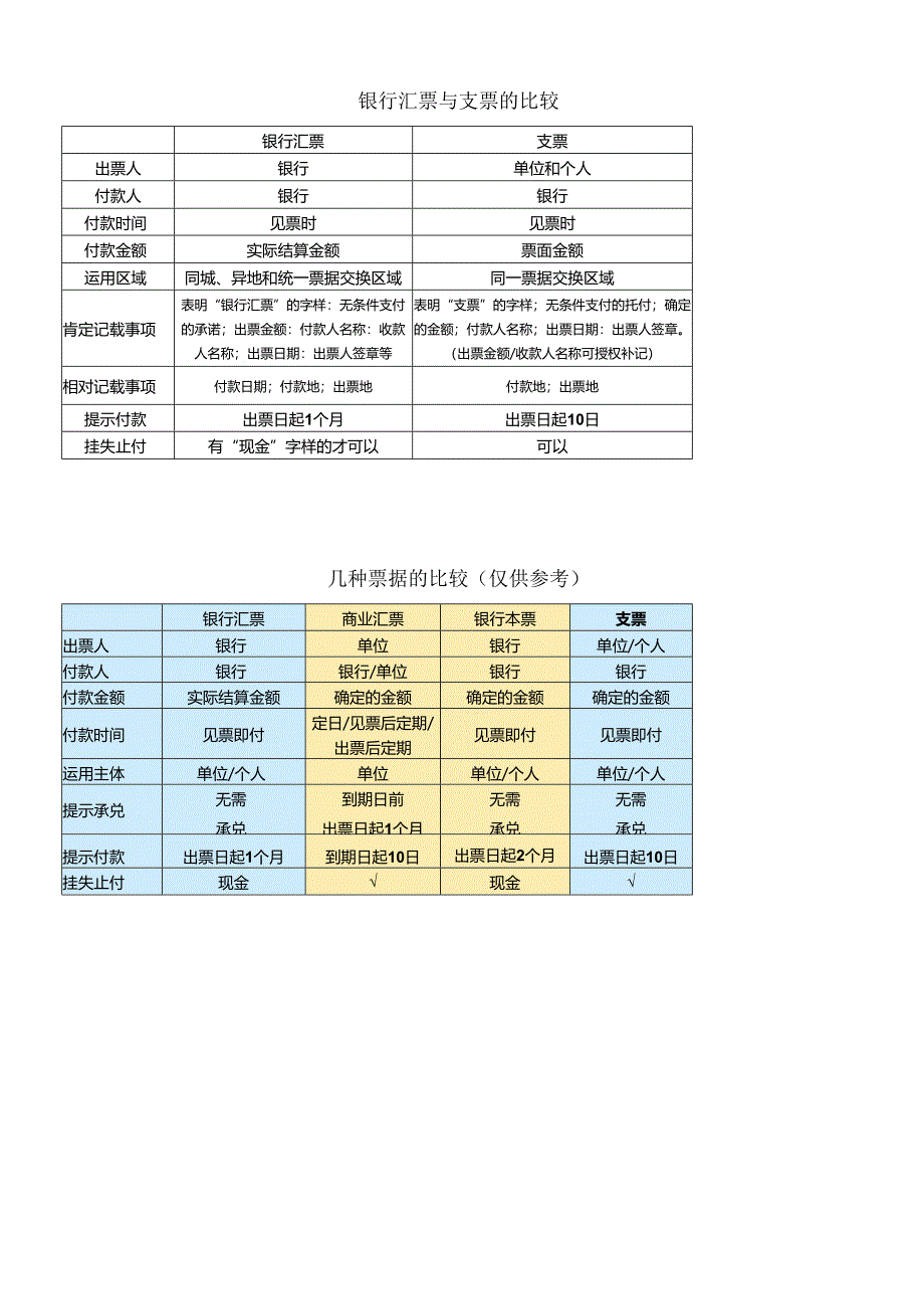 (修订)财经法规关于数字归纳总结.docx_第3页