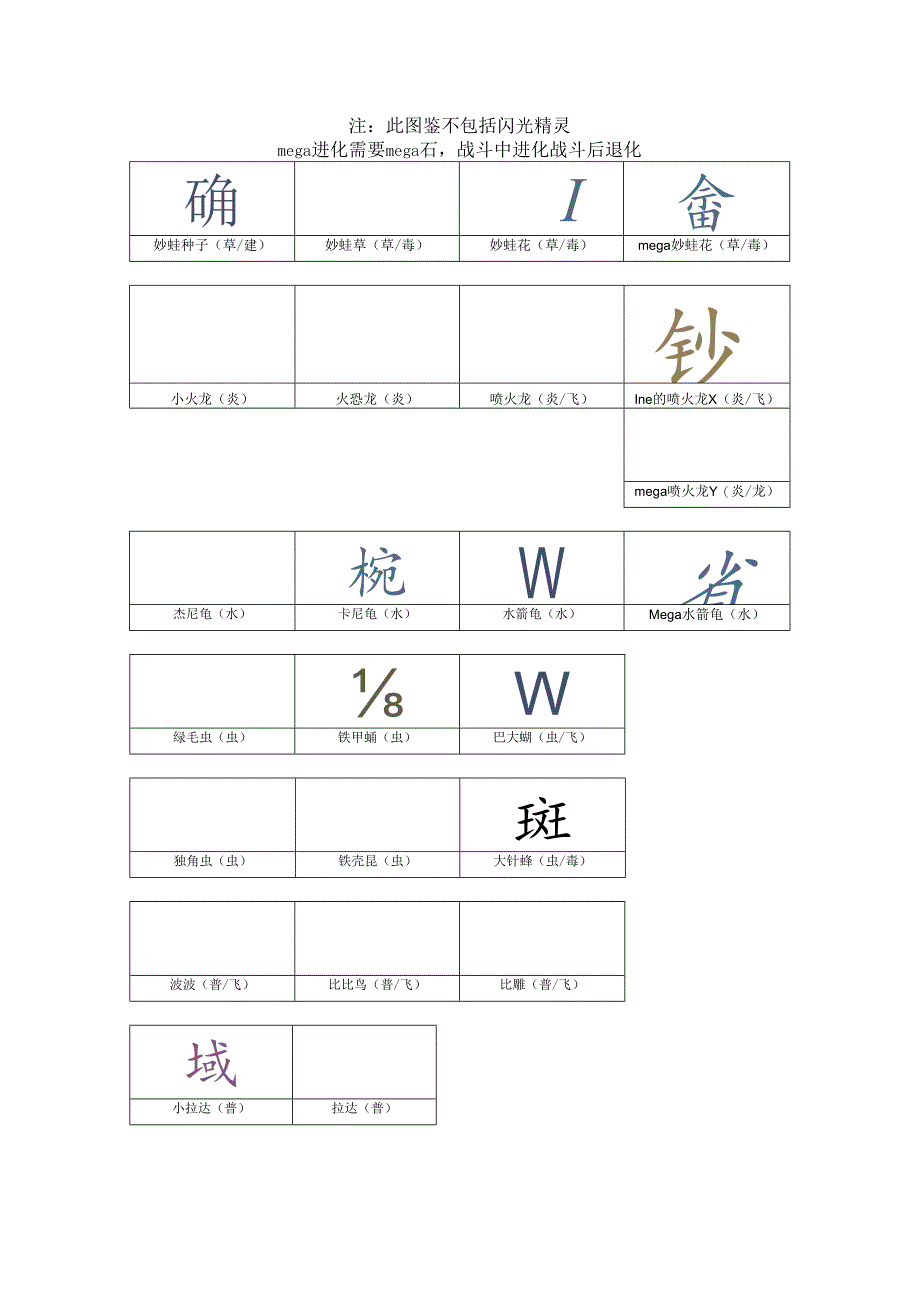 口袋妖怪1-721图鉴.docx_第1页