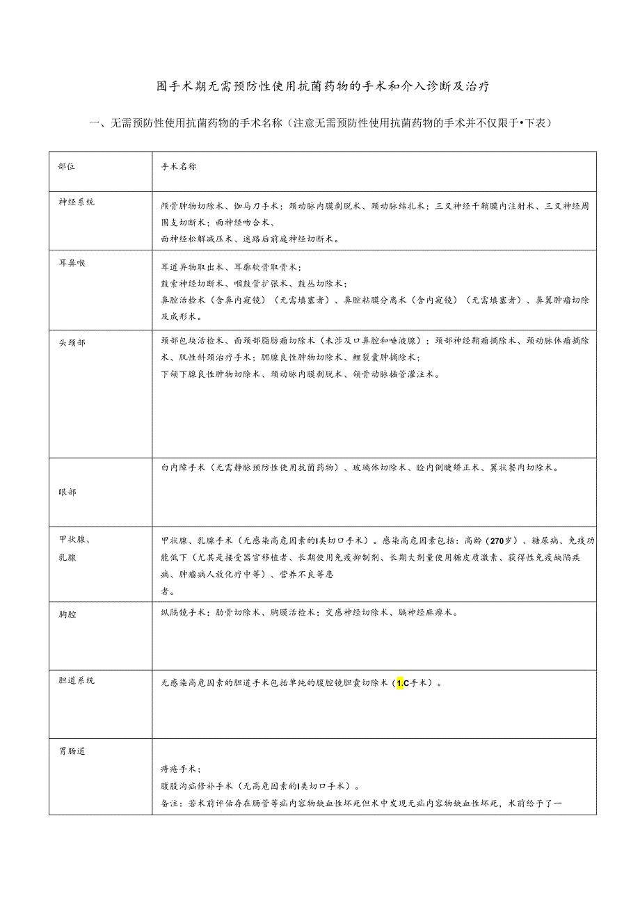 围手术期无需预防性使用抗菌药物的手术和介入诊断及治疗.docx_第1页