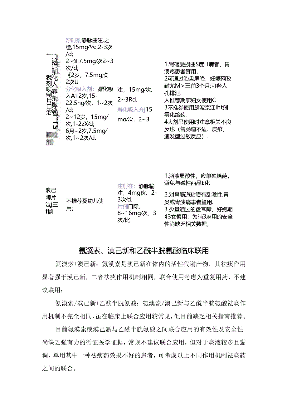 氨溴索、溴己新、乙酰半胱氨酸药物分类、作用机制、应用优势及临床联用注意事项.docx_第3页