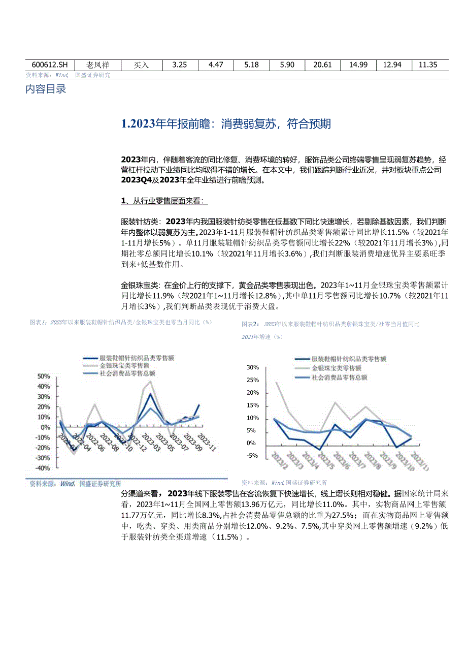 【服饰服装报告】纺织服饰2023Q4及年报前瞻：品牌增长符合预期制造订单逐步改善-20240115.docx_第2页