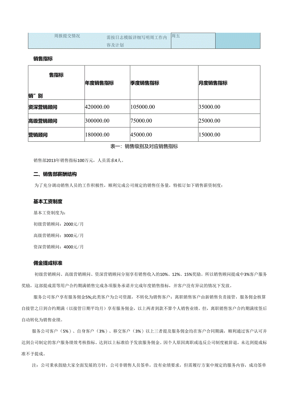 【攻略】销售人员考核及销售部薪酬结构.docx_第2页