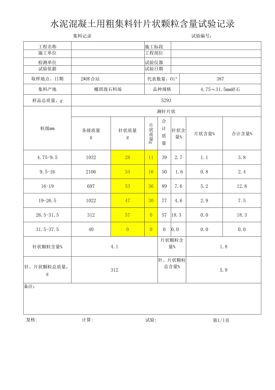 水泥混凝土用粗集料针片状颗粒含量试验记录表.docx_第1页