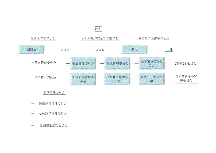 医院质量管理组织架构图.docx_第1页