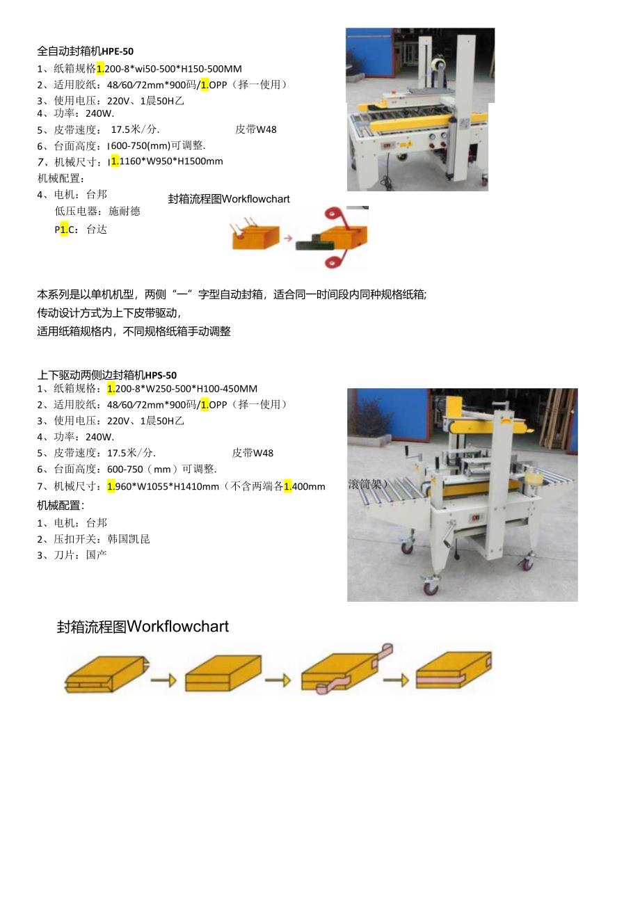 淮安龙哥设备资料2024.docx_第2页