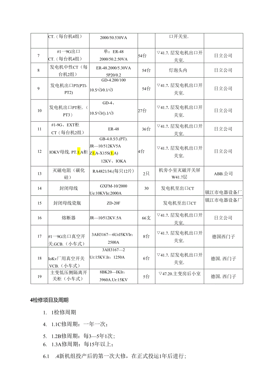 (19)发电机检修工艺规程(电气).docx_第3页