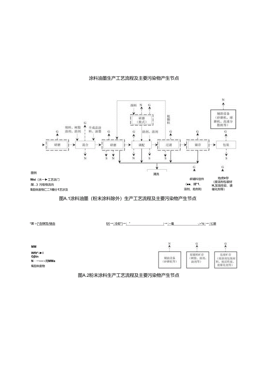 涂料油墨工艺流程及产污节点.docx_第1页