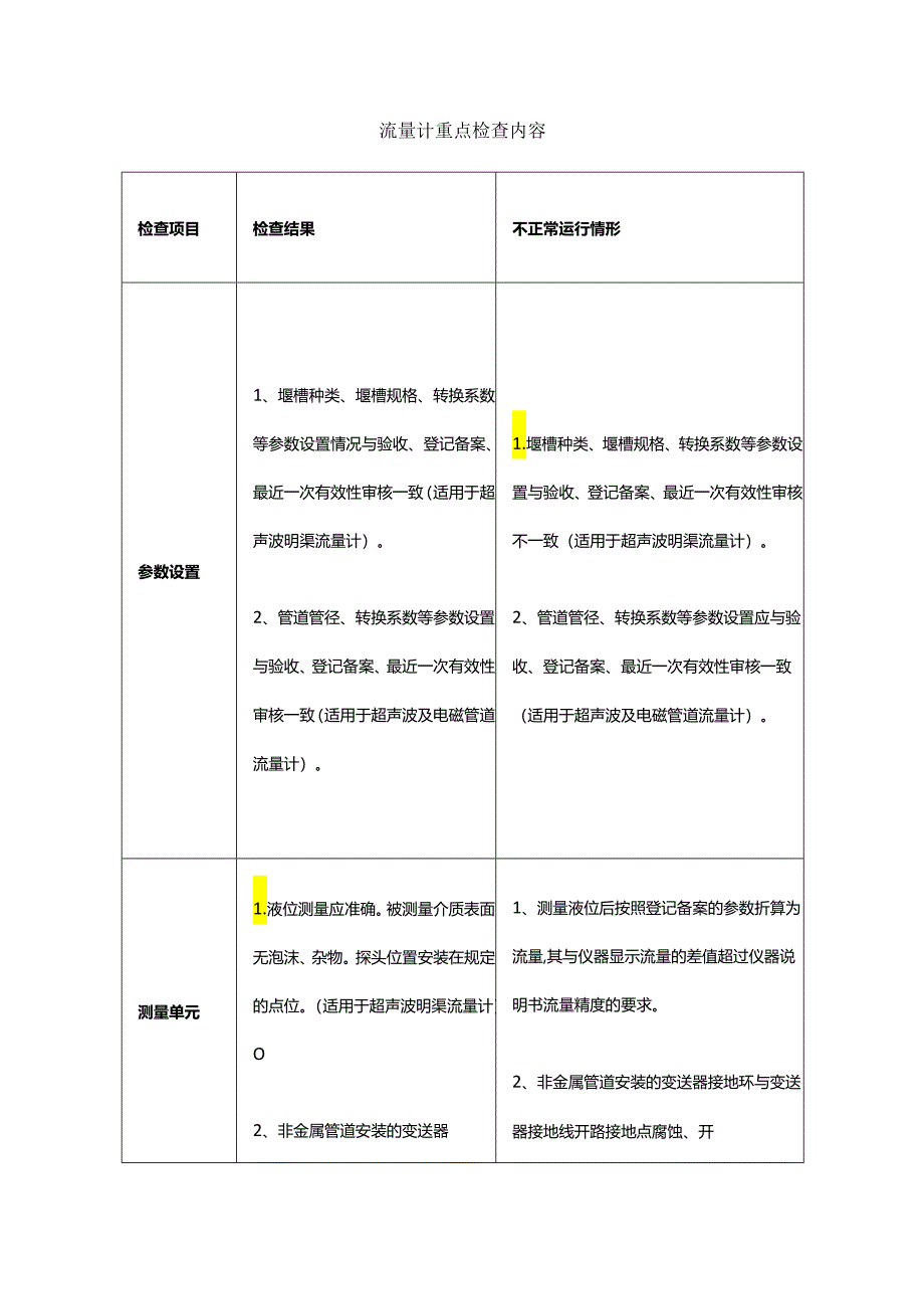 流量计重点检查内容.docx_第1页