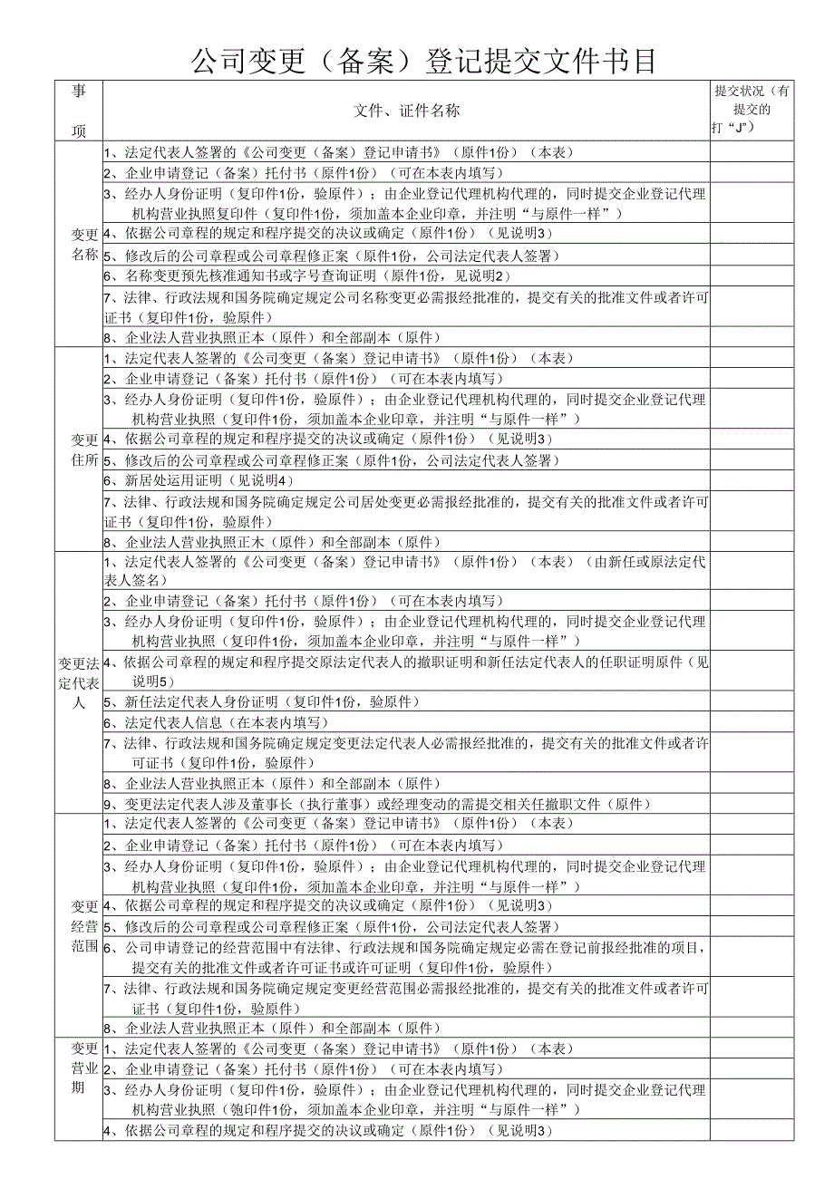 (内资)公司变更(备案)登记申请书.docx_第2页