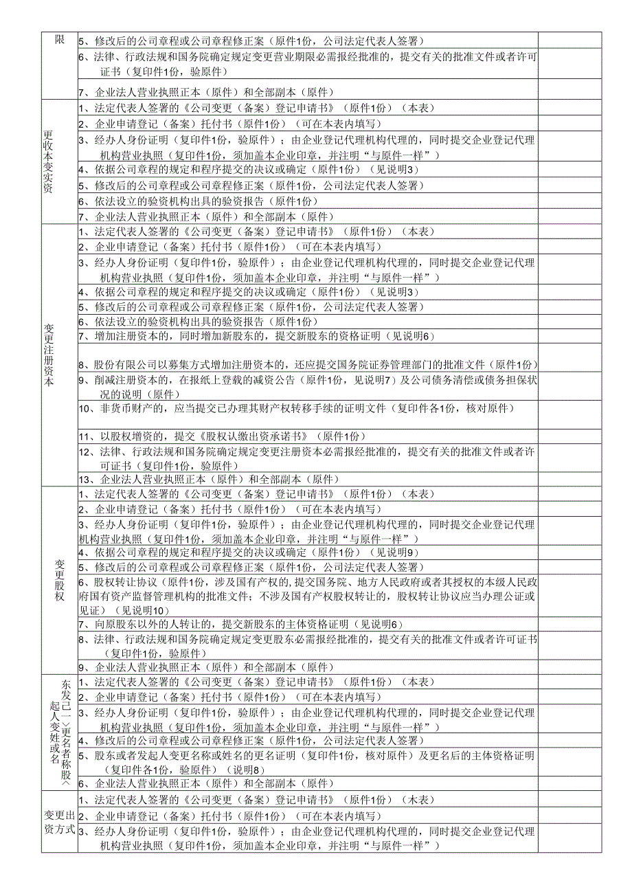 (内资)公司变更(备案)登记申请书.docx_第3页