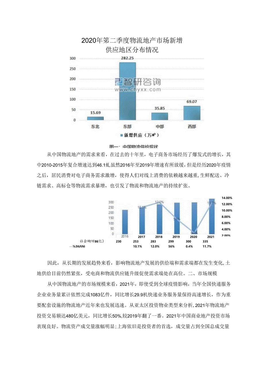 【《中国物流地产调研报告》4900字（论文）】.docx_第2页