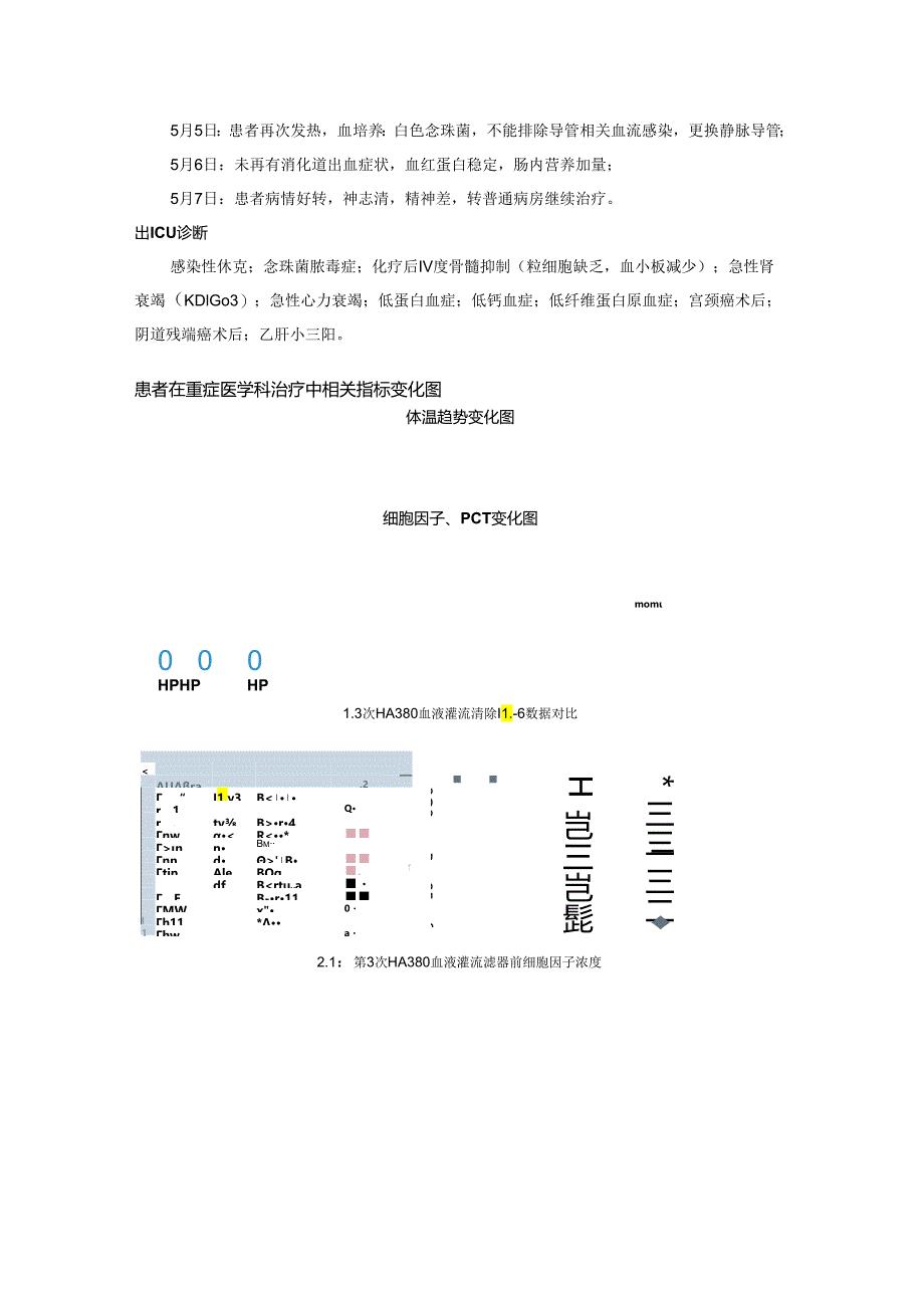 【典型病例】 HA380联合CVVH治疗念珠菌脓毒症1例.docx_第3页