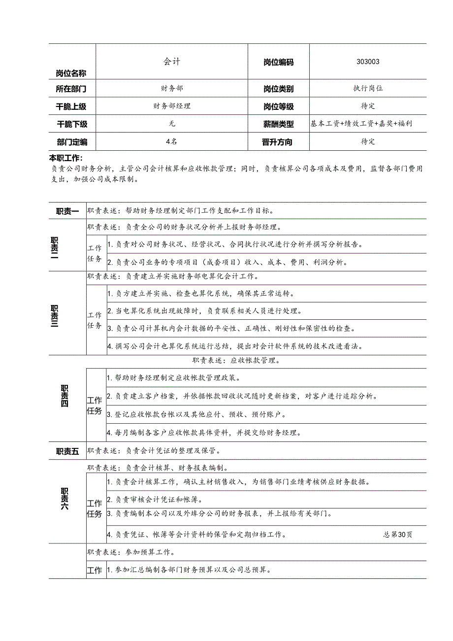 003会计岗位描述.docx_第1页