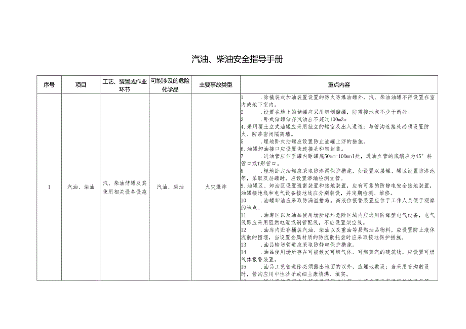 汽油、柴油安全指导手册.docx_第1页