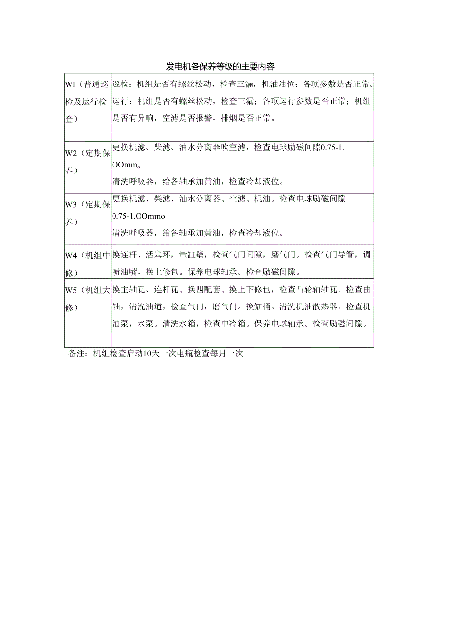 发电机各保养等级的主要内容.docx_第1页