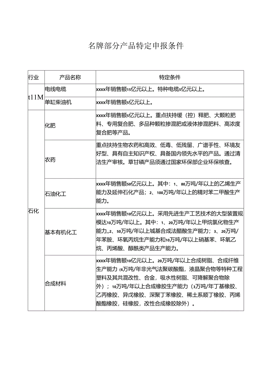 名牌部分产品特定申报条件.docx_第1页