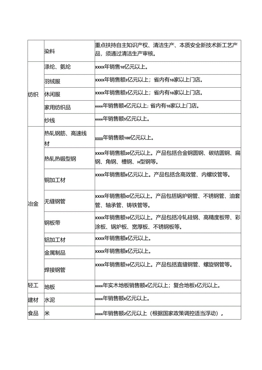 名牌部分产品特定申报条件.docx_第2页