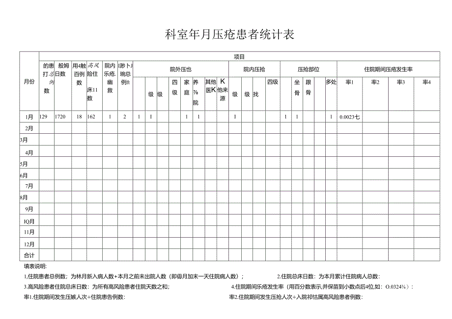 压疮患者统计表.docx_第1页