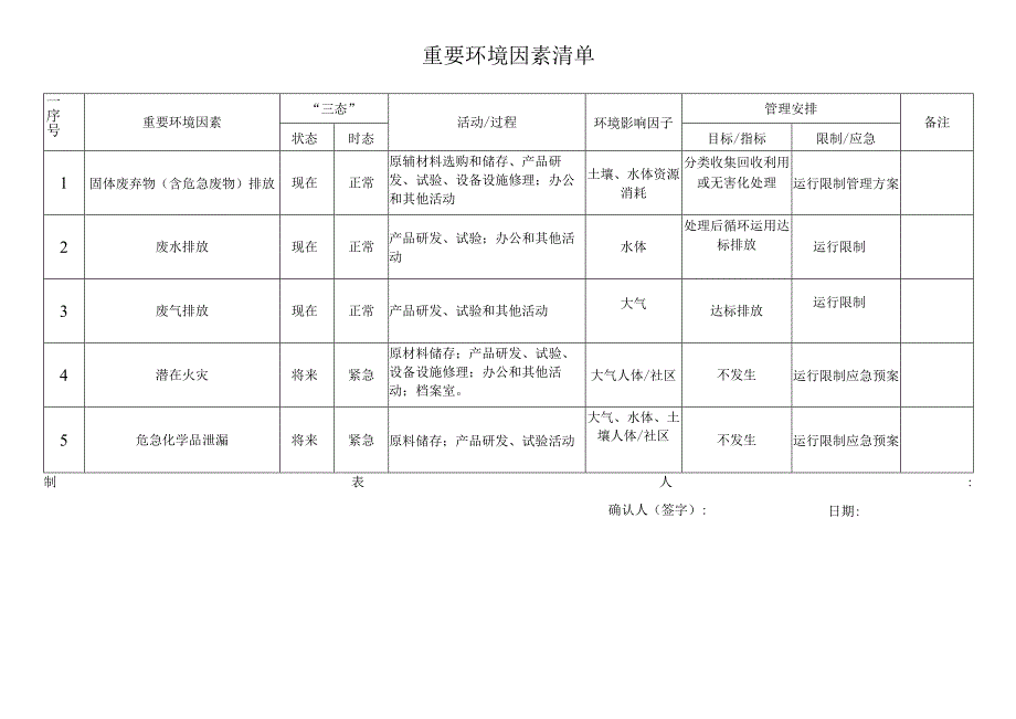 2024重要环境因素清单.docx_第1页