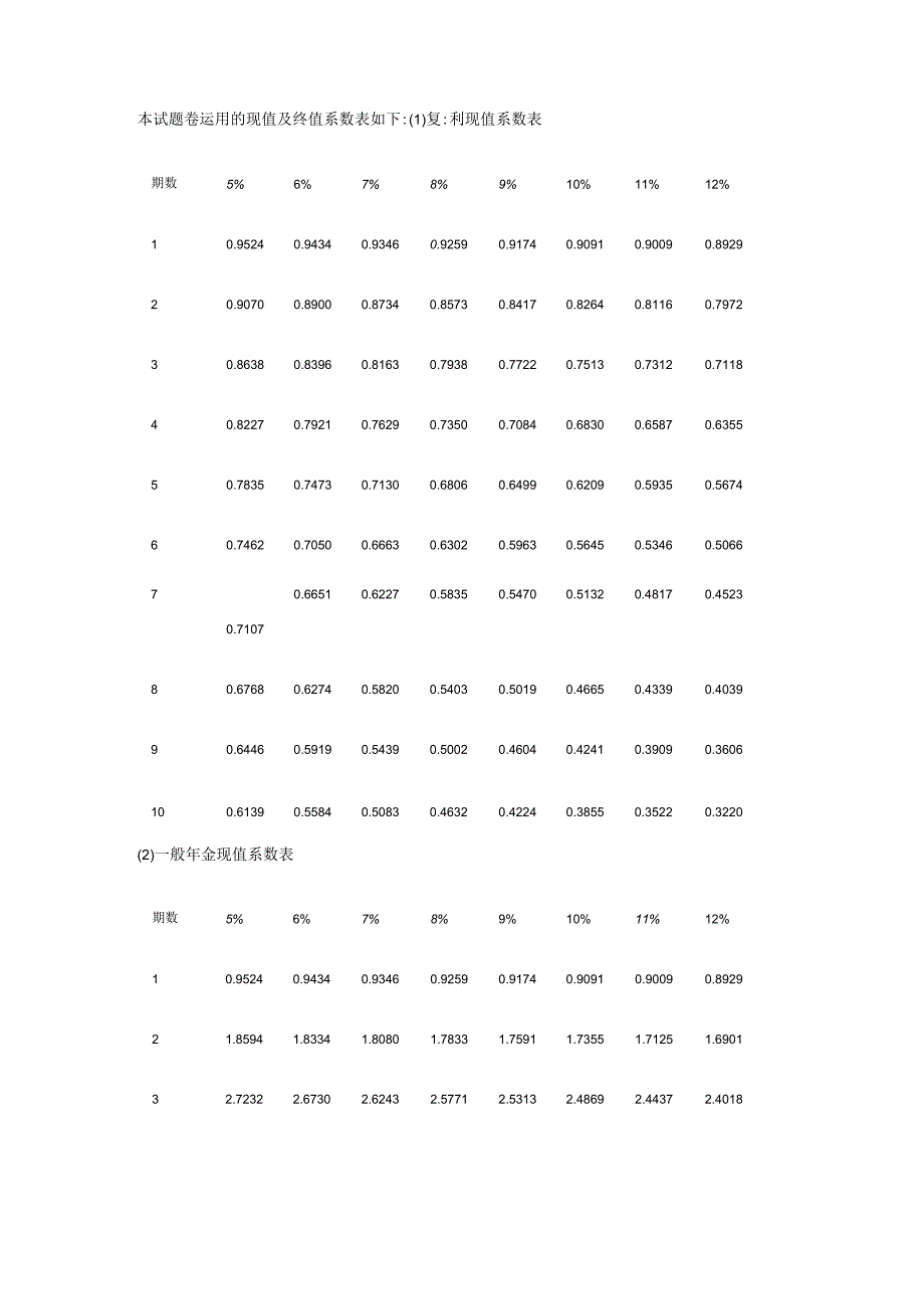 2024注册会计师《财务成本管理》试题及答案.docx_第1页