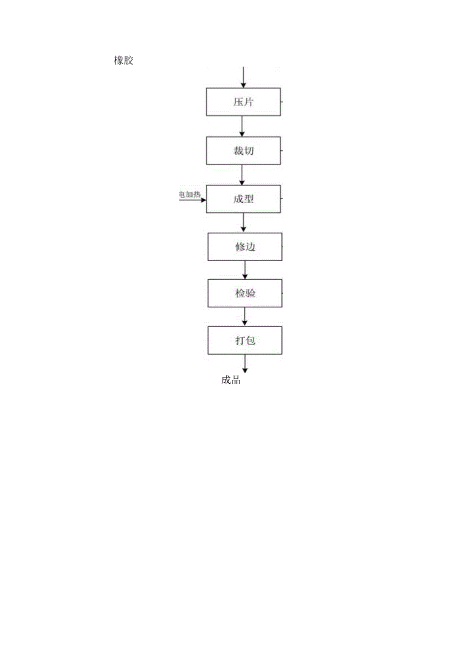 汽车零部件生产项目工艺流程.docx_第2页