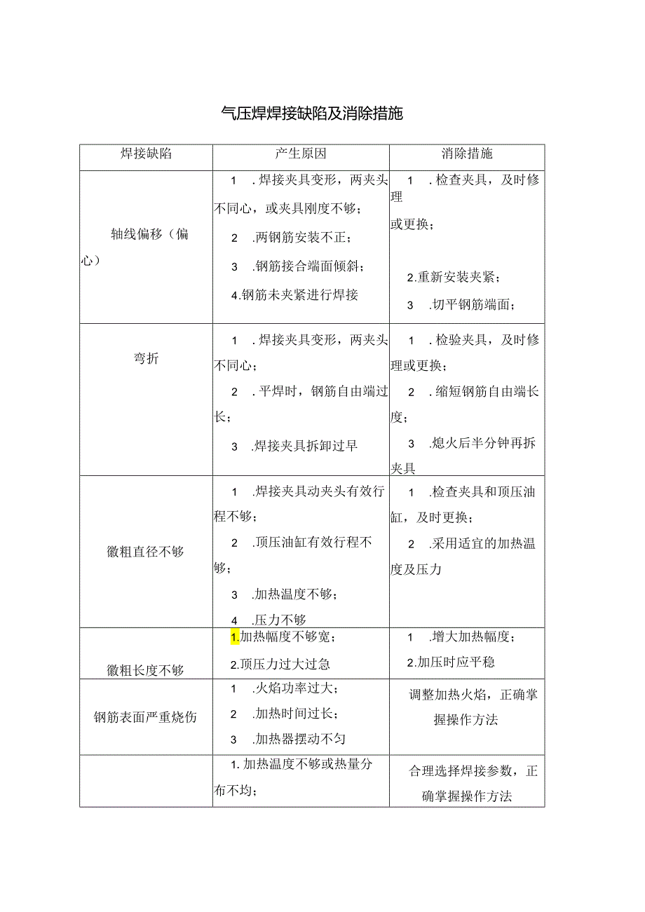 气压焊焊接缺陷及消除措施.docx_第1页