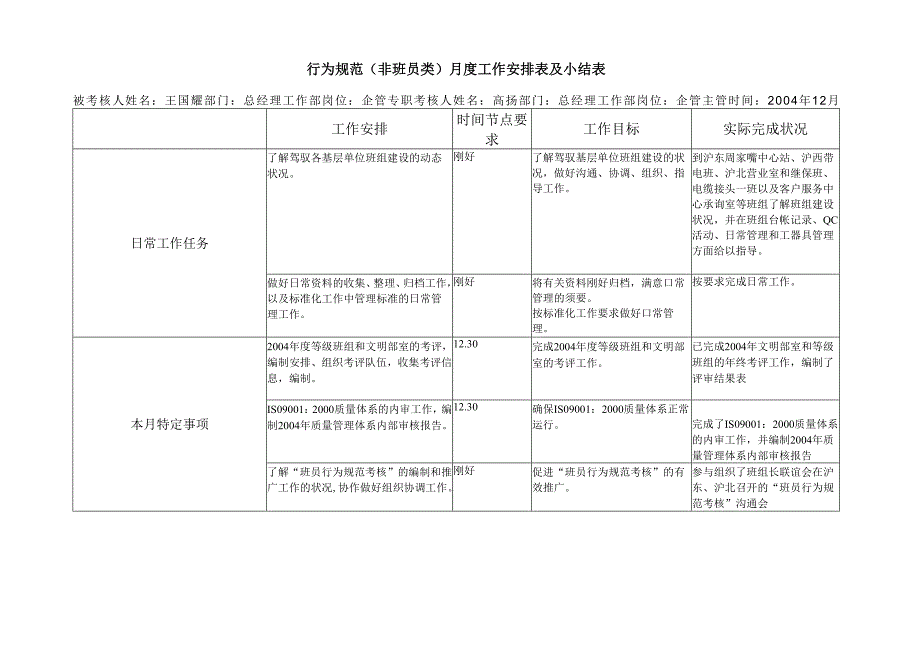 050117王国耀-04年12月行为规范小结表、-05年月1月计划表..docx_第2页