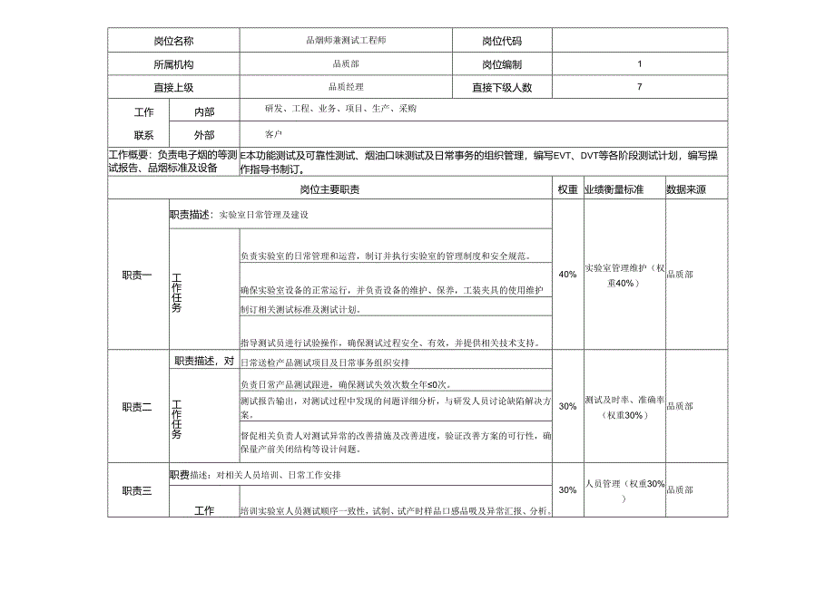 品烟师兼测试工程师岗位说明书.docx_第1页