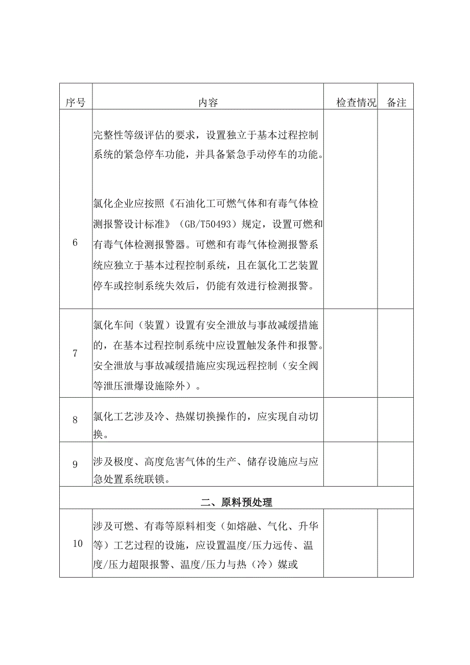 氯化工艺全流程自动化改造验收检查表.docx_第2页