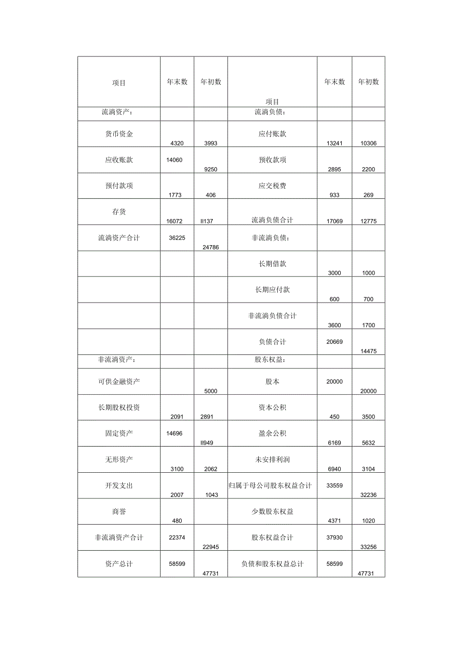 2024注册会计师考试综合阶段考试职业能力综合测试试卷.docx_第3页