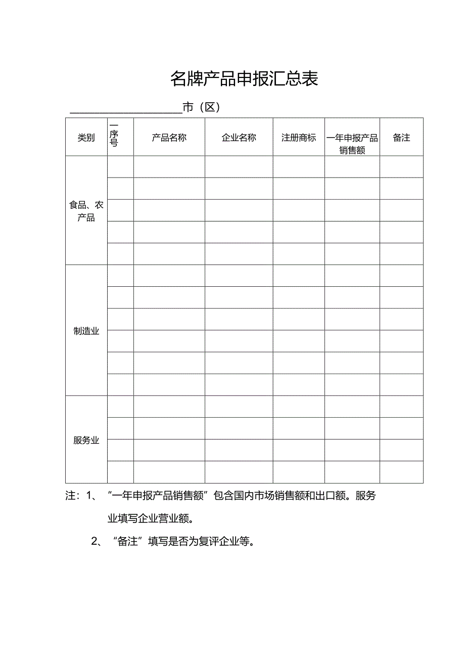 名牌产品申报汇总表.docx_第1页