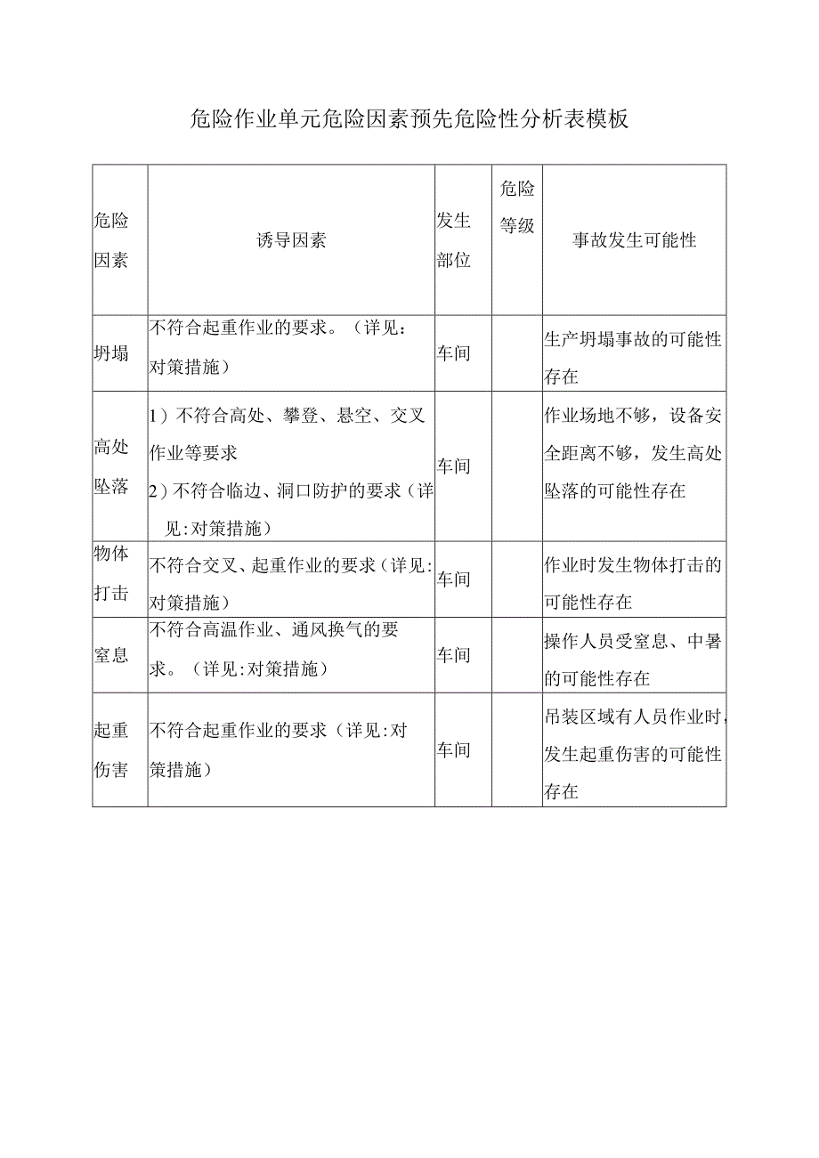 危险作业单元危险因素预先危险性分析表模板.docx_第1页