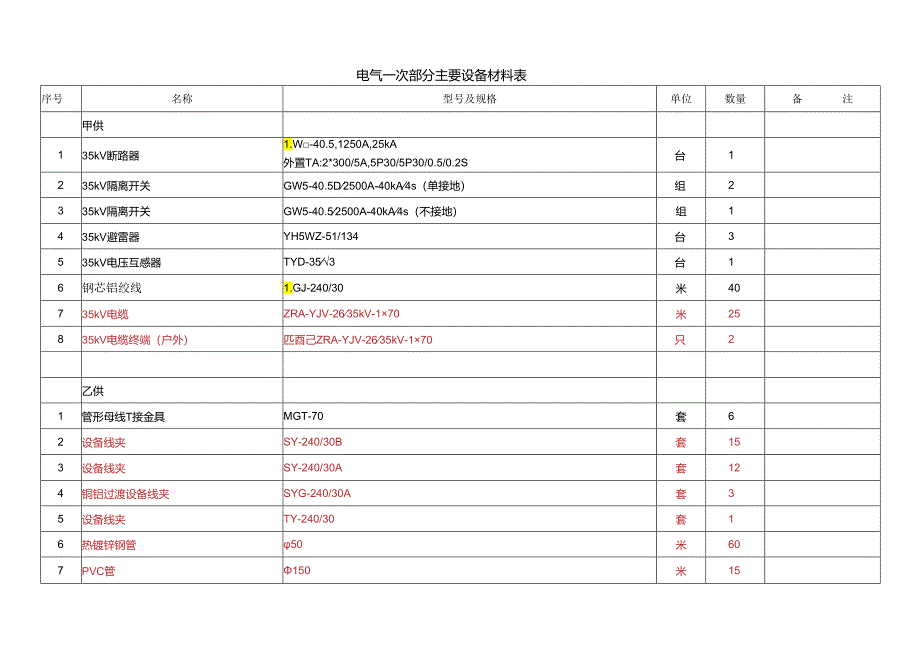 嘉禾垃圾焚烧发电厂35kV线路送出工程初步设计 材料表（变电一次甲供物设备材料表）.docx_第1页