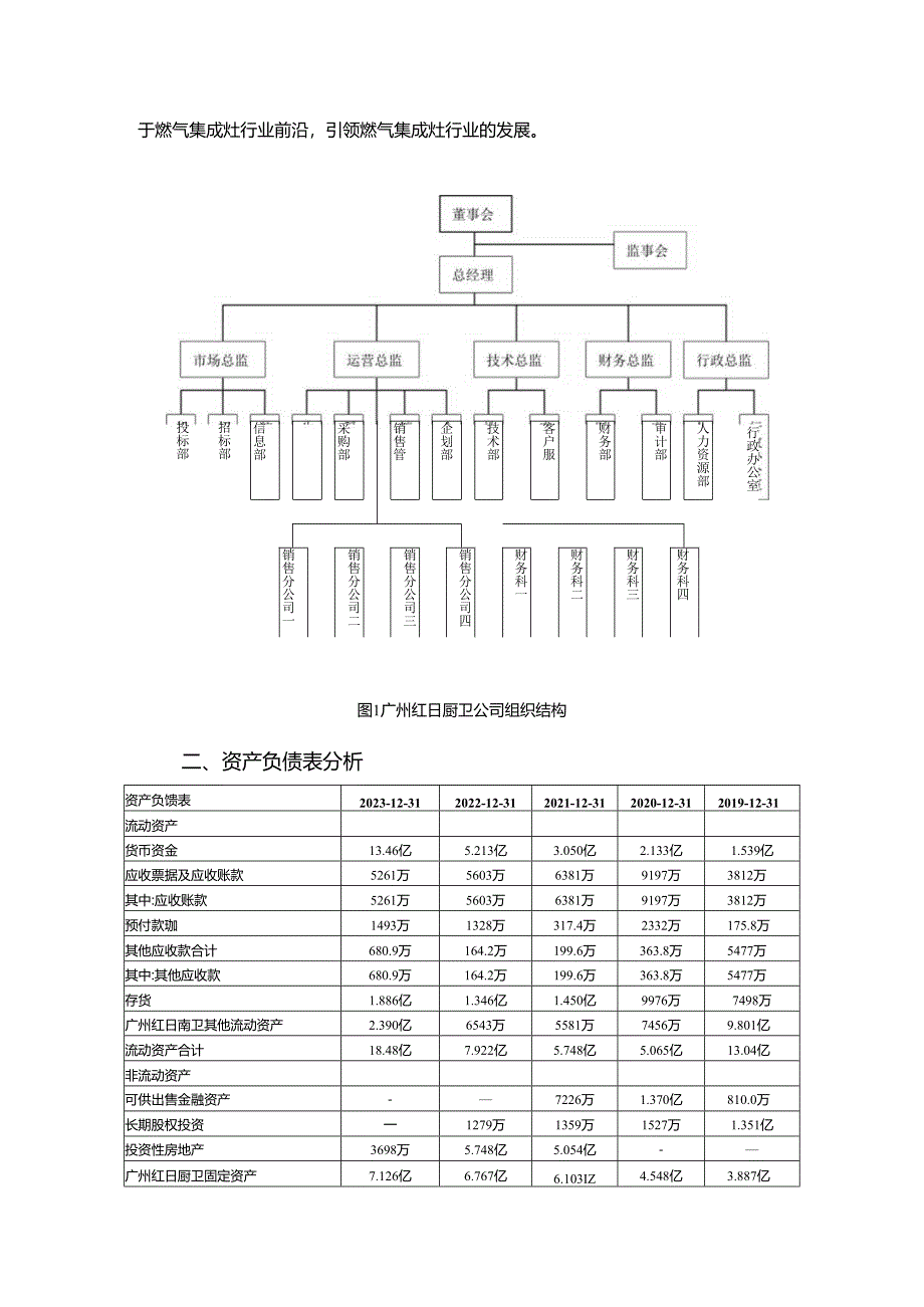 【《红日厨卫财务报表探究案例报告》7000字】.docx_第2页