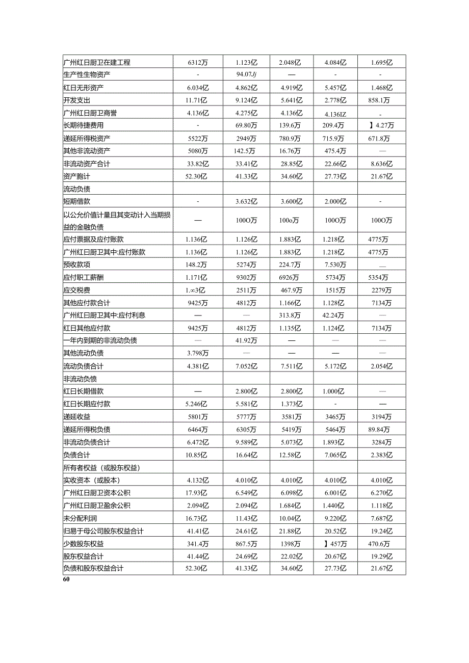 【《红日厨卫财务报表探究案例报告》7000字】.docx_第3页