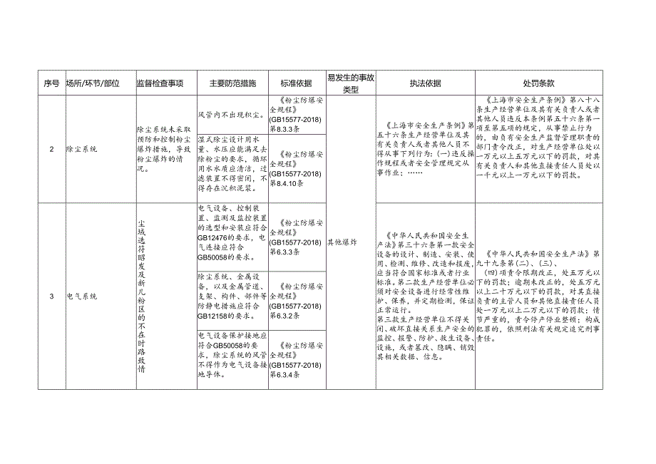 橡胶和塑料制品业安全生产标准规范合规指引.docx_第3页