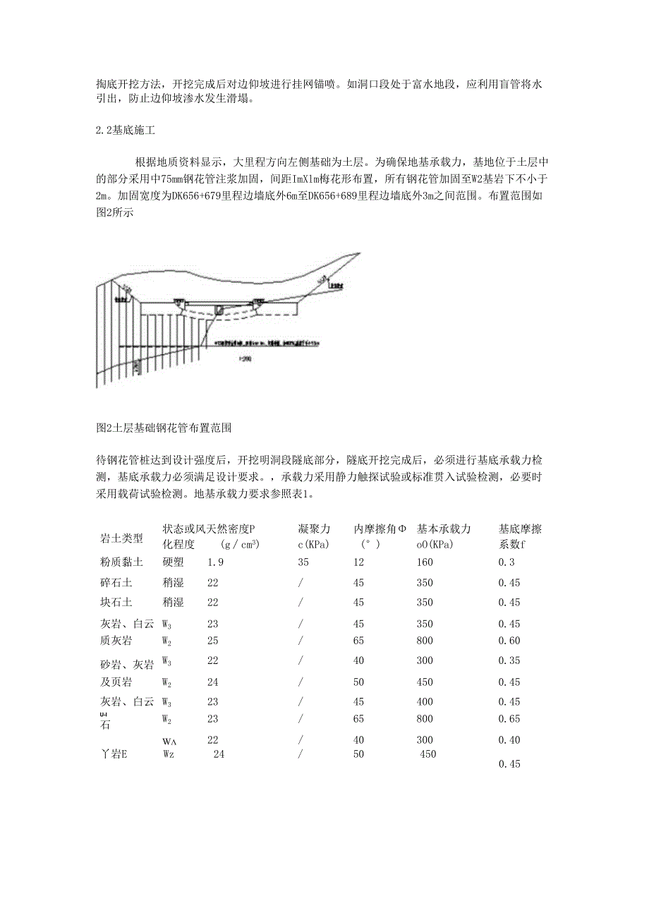 双耳墙门洞施工技术.docx_第2页