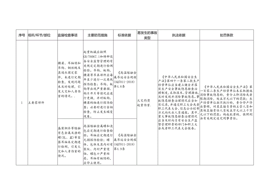 特种设备安全生产标准规范合规指引.docx_第2页