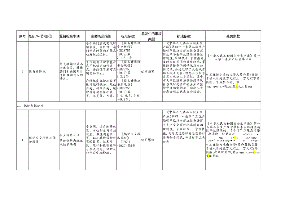 特种设备安全生产标准规范合规指引.docx_第3页