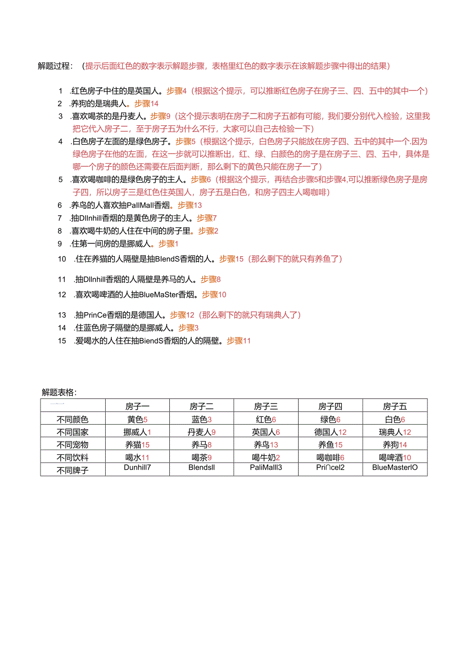 爱因斯坦的智力测试题 详细解答过程.docx_第2页